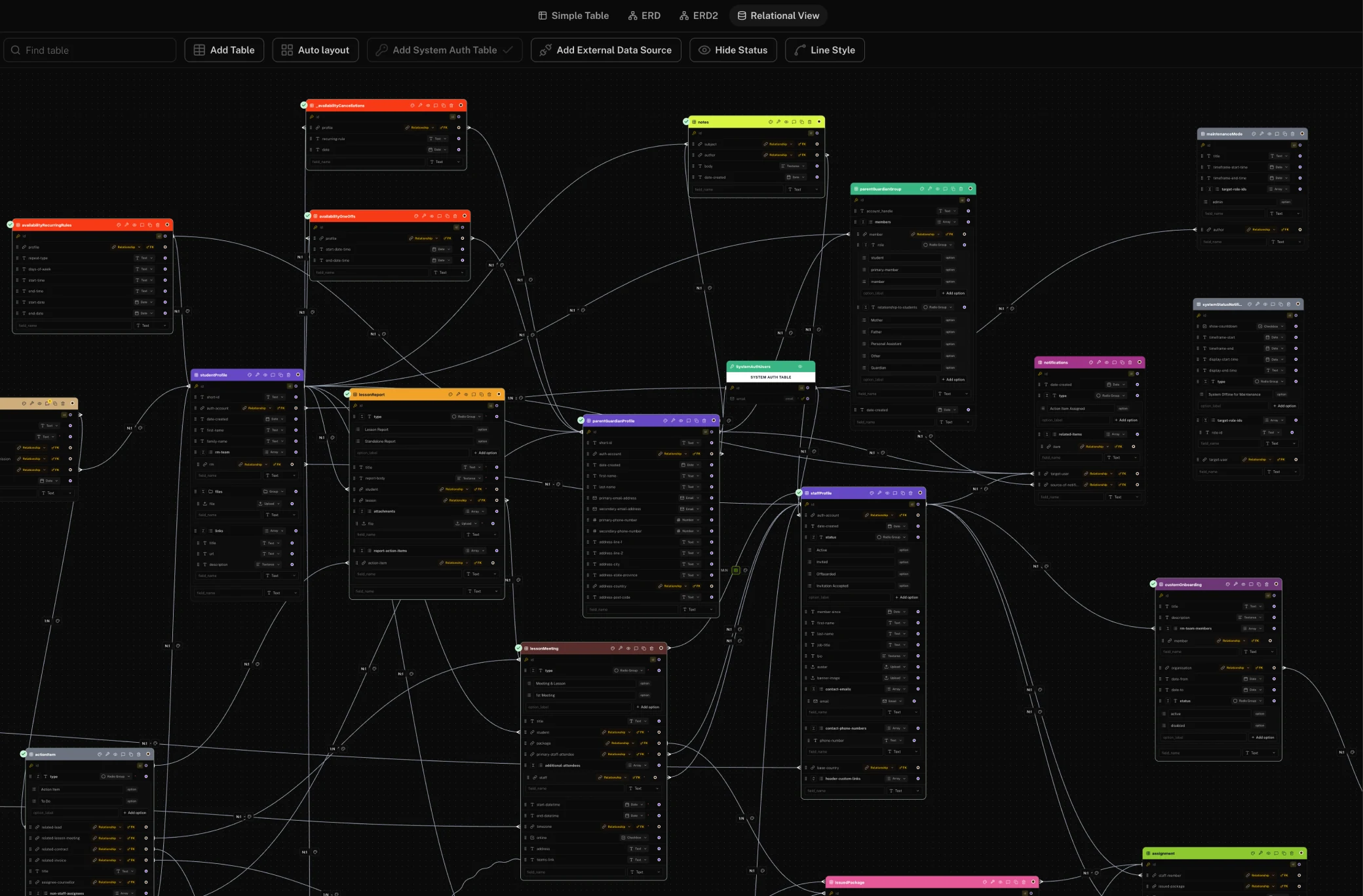 Specdrive relational database diagram showing connected application tables