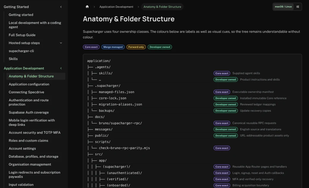 Supacharger documentation showing its application anatomy and folder structure